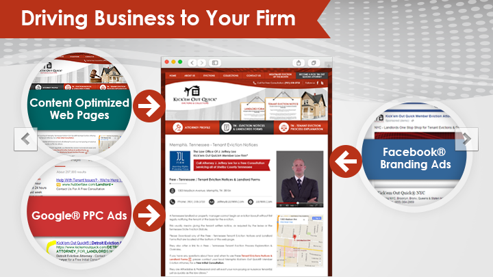 Kick'em Out Quick Evictions & Collections Drives Business To Your Firm Using Facebook Google PPC Ads And Content Optimized Web Profile Pages